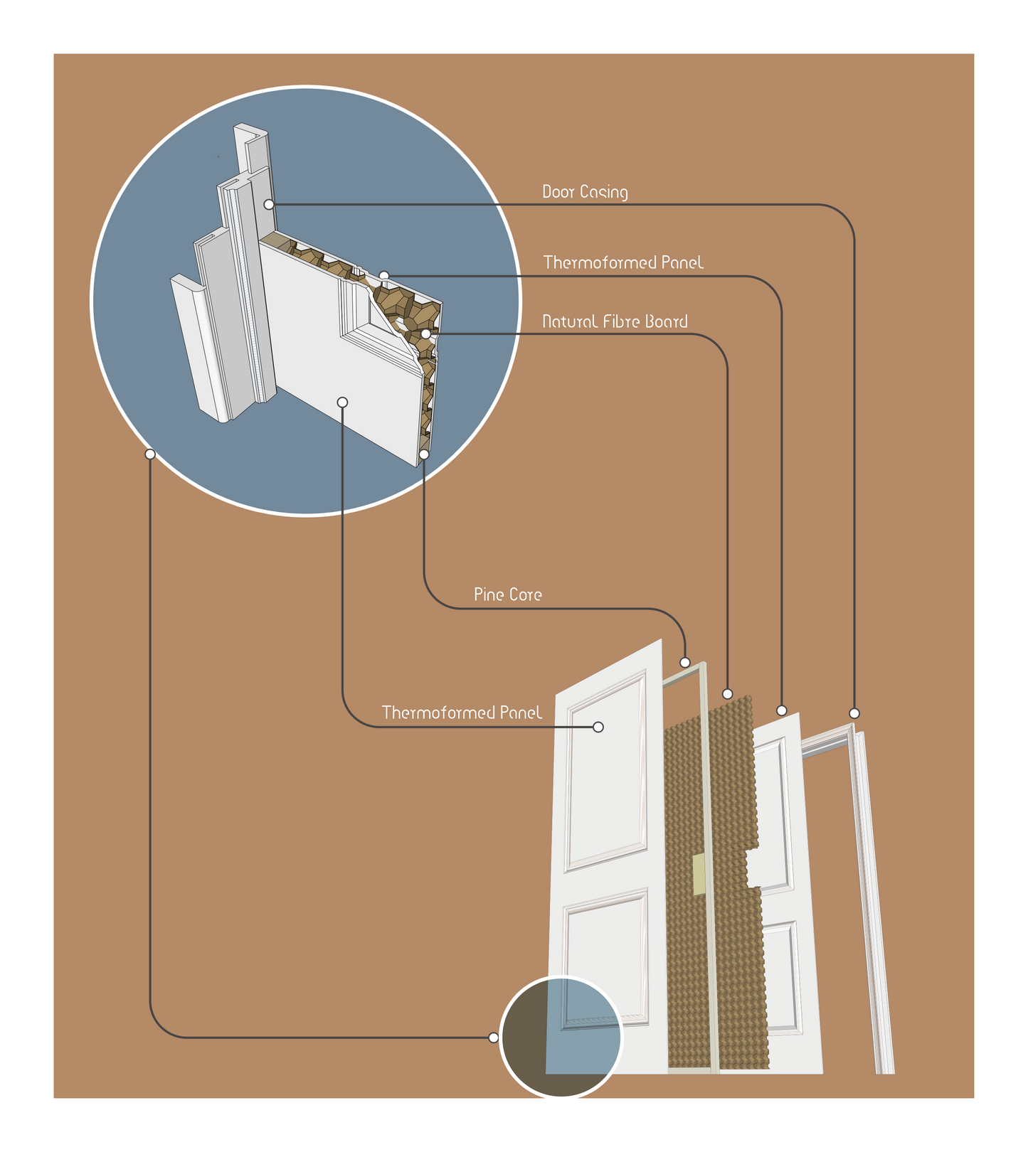 NFB w/Acoustic Door
